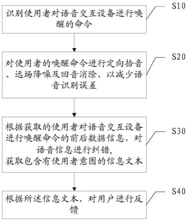 一种语音交互方法及设备与流程