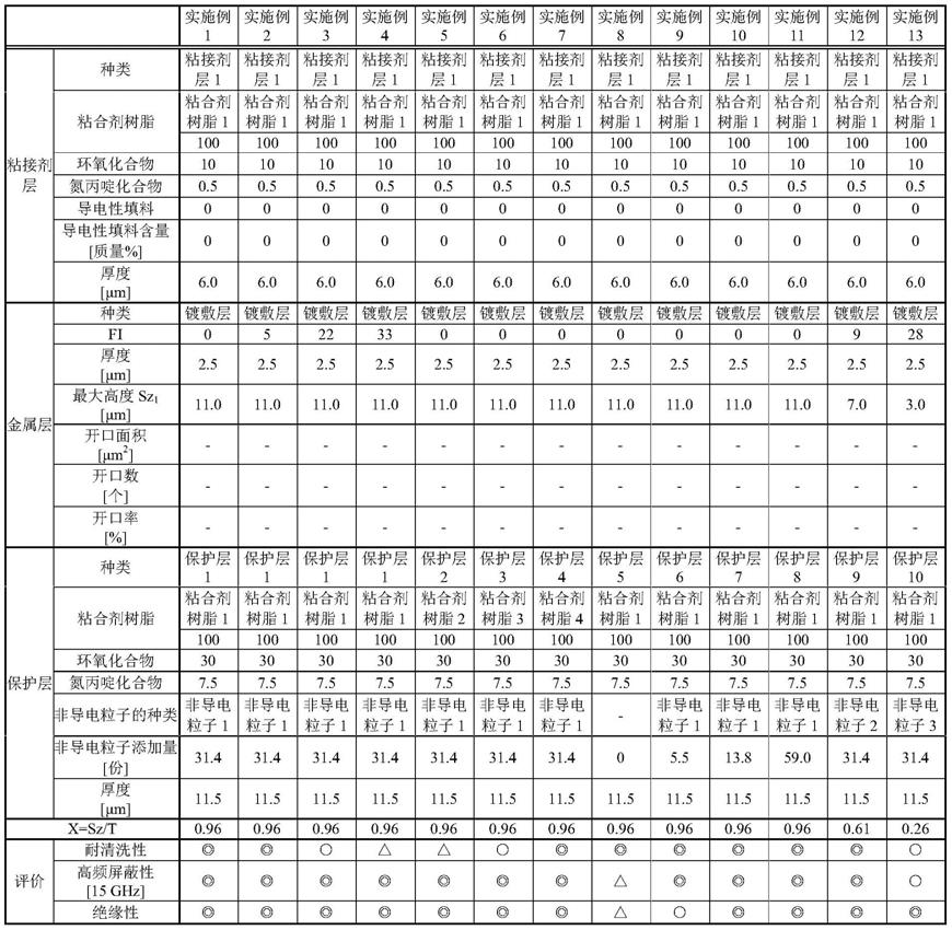 电磁波屏蔽片及电磁波屏蔽性配线电路基板的制作方法