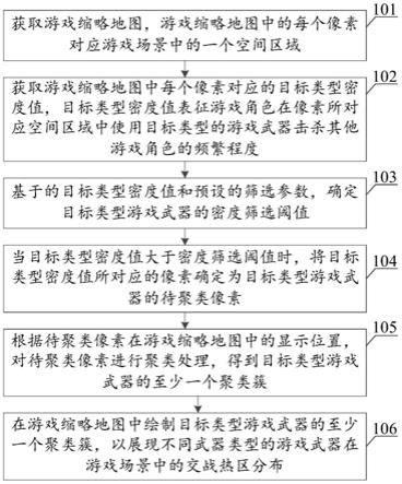 游戏地图绘制方法、装置、电子设备和存储介质与流程