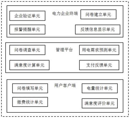 一种供电系统市场信息反馈提醒系统的制作方法