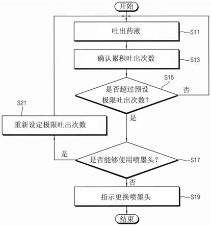 喷墨头的管理方法及利用喷墨头的印刷方法与流程