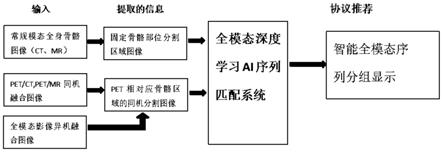 基于深度学习体征结构的全模态医学影像序列分组方法与流程