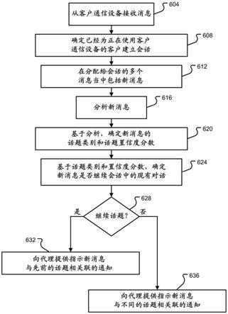 增强的数字消息传递的制作方法