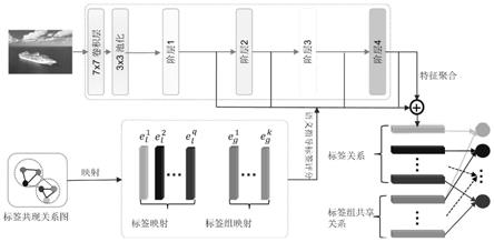 一种多标签图像深度学习分类方法及设备与流程