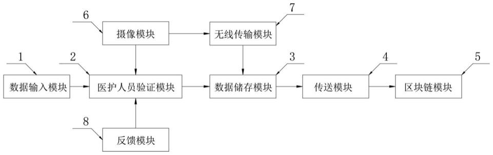 一种基于区块链技术的医疗数据防篡改系统的制作方法