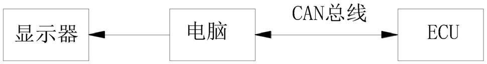 一种轻型车实际行驶WLTC和RDE试验方法与流程