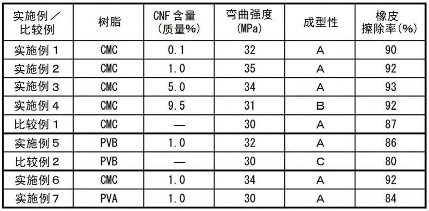 非煅烧铅笔芯的制作方法