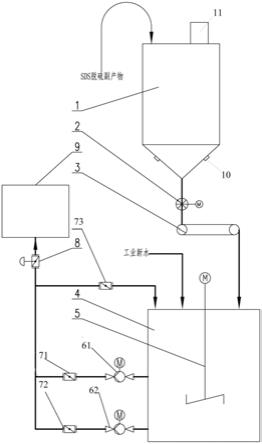 一种SDS脱硫副产物的处理系统的制作方法