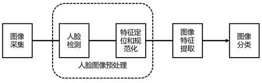 一种基于MFA算法的双向身份认证方法与流程