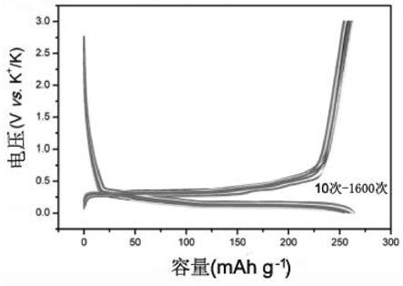 一种钾离子电池高浓度电解液及钾离子电池的制作方法