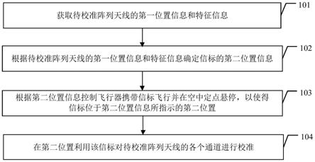 阵列天线的校准方法、装置、设备和存储介质与流程