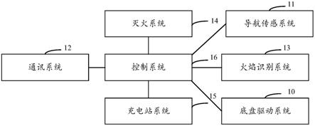 一种消防机器人的制作方法