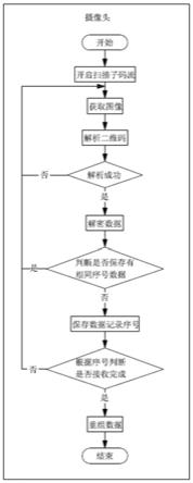 一种摄像头通过扫描多张二维码传输数据方法与流程