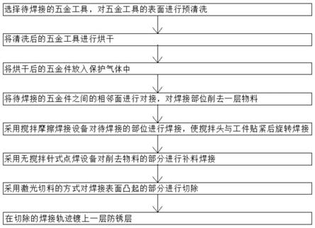 一种采用搅拌摩擦技术的五金工具焊接方法与流程