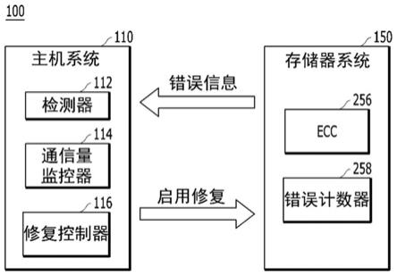 主机系统和包括主机系统的计算系统的制作方法