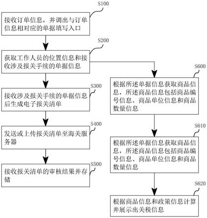 一种基于移动终端的交互式远程跟踪管控方法和系统与流程