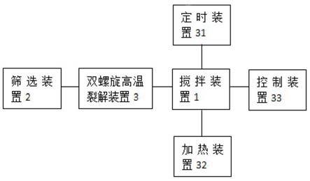 一种橡胶改性沥青制备装置的制作方法