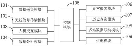 一种脱挂索道胎压监测装置及其控制系统的制作方法