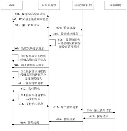 数据转移方法、装置和设备及计算机存储介质与流程