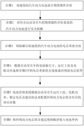 一种利用回用电池封装的自动导引车电池组及其制造方法与流程