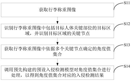 一种行李托运的入侵检测方法、装置及电子设备与流程