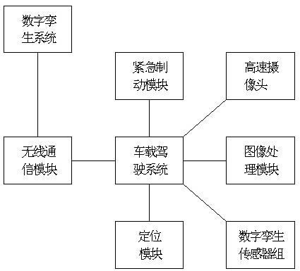 通信中断情况下防止协同编队高速列车群发生碰撞的方法与流程