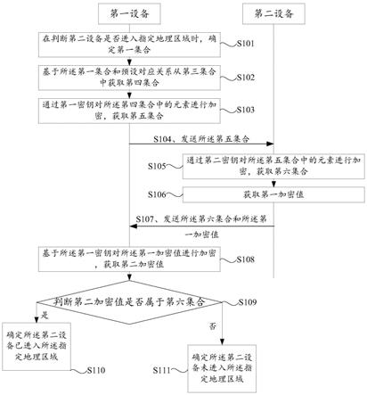 一种基于PSI的地理区域进入判断方法、装置及系统与流程