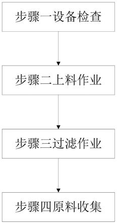 一种橡胶制品原料预处理方法与流程