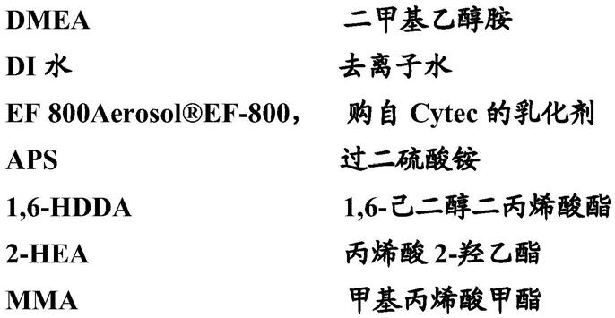 确定旋转雾化过程中的平均丝长度的方法以及在涂料开发过程中基于该方法的筛选方法与流程