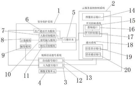 一种基于大数据的安防系统的制作方法