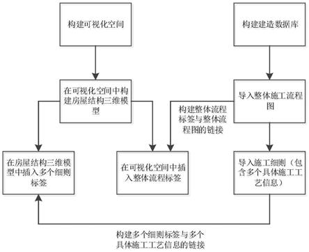 一种指导房屋建造的可视化模型构建方法及房屋建造系统与流程