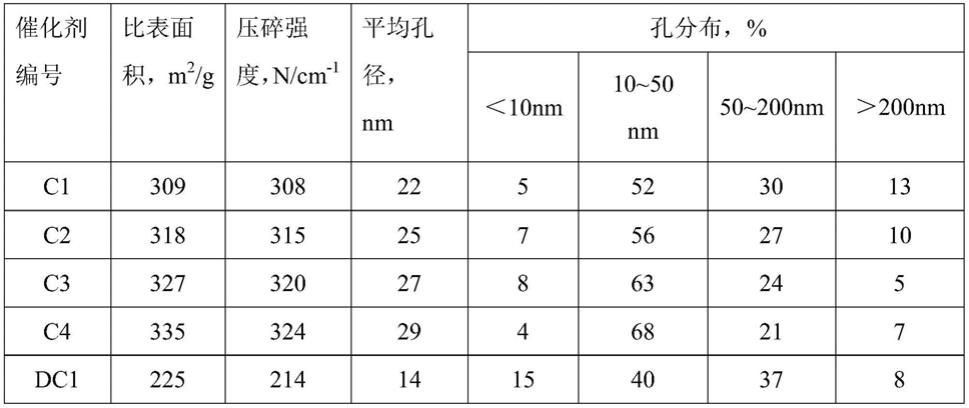 一种芳烃溶剂油的生产方法及溶剂油选择性加氢催化剂与流程