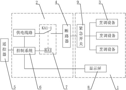 新型智能厨房的制作方法