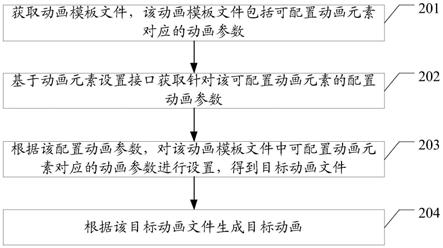 一种动画的生成方法、装置及存储介质与流程