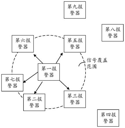 局域网无线烟感报警系统、方法及报警器与流程