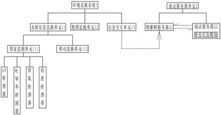 一种突发环境污染应急的技术评估验证装置的制作方法