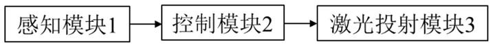 防激光投影炫目系统、方法和车辆与流程