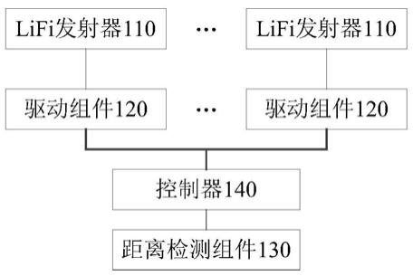 LiFi通信控制控制方法、装置、发送端以及移动终端与流程