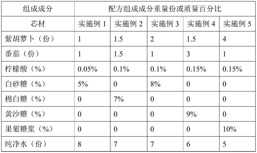 一种混合蔬果爆爆珠及其制备方法与流程