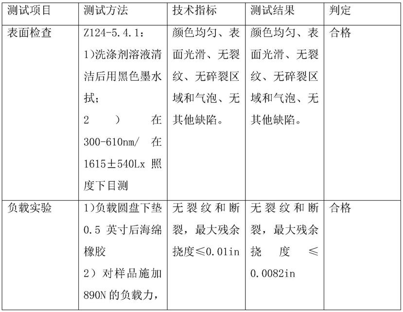 一种表面耐磨水槽或面盆的生产工艺的制作方法