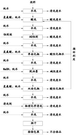 一种酸性玻璃化抛工艺及其化抛设备的制作方法