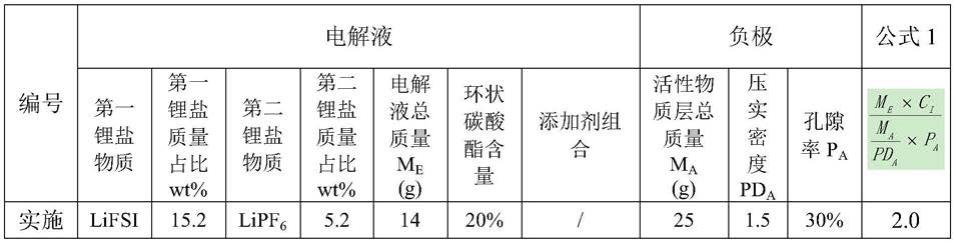 一种锂离子电池的制作方法