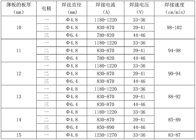 一种不等厚度拼板的焊剂铜衬垫法埋弧焊方法与流程