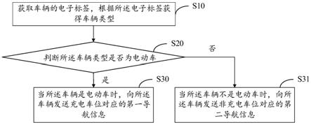 基于ETC的停车管理方法、系统、服务器及存储介质与流程