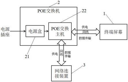 一种基于POE供电的电梯安全救援终端的制作方法