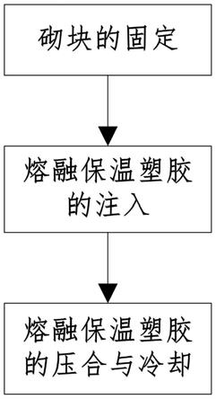 一种防水抗裂保温砌块制备方法与流程