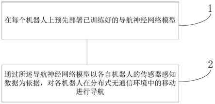 一种分布式多机器人的导航方法与流程