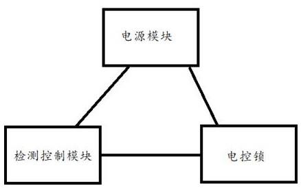 一种智能井盖的制作方法