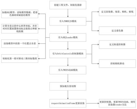 用于房产营销的光场漫游模型的构建方法及应用与流程