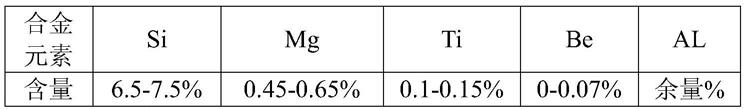 一种铸铝防撞梁总成的轻量化制造方法与流程